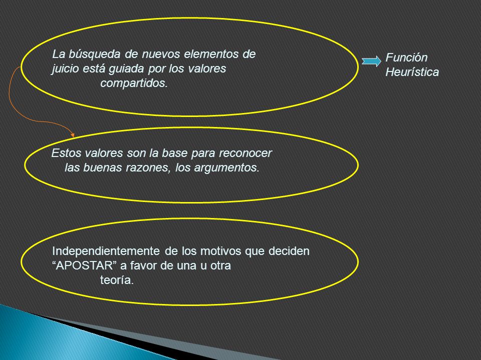 La búsqueda de nuevos elementos de juicio está guiada por los valores
