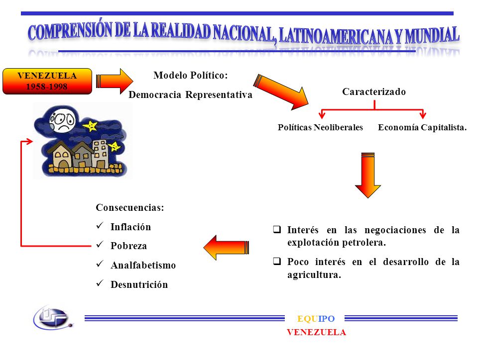 COMPRENSIÓN DE LA REALIDAD NACIONAL, LATINOAMERICANA Y MUNDIAL