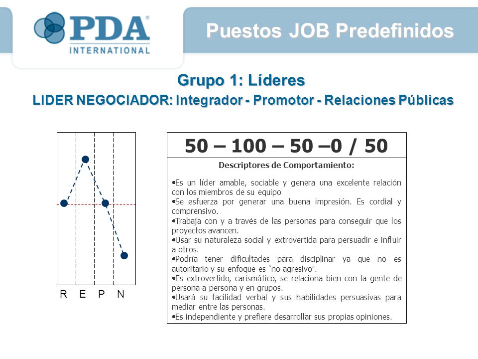 Puestos JOB Predefinidos