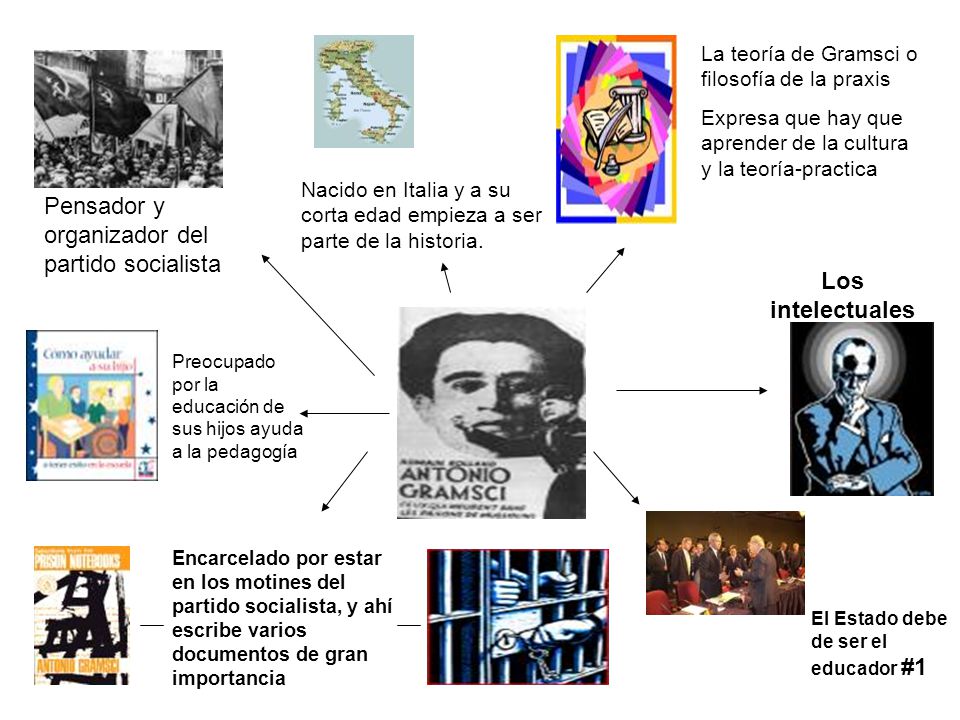 Pensador y organizador del partido socialista