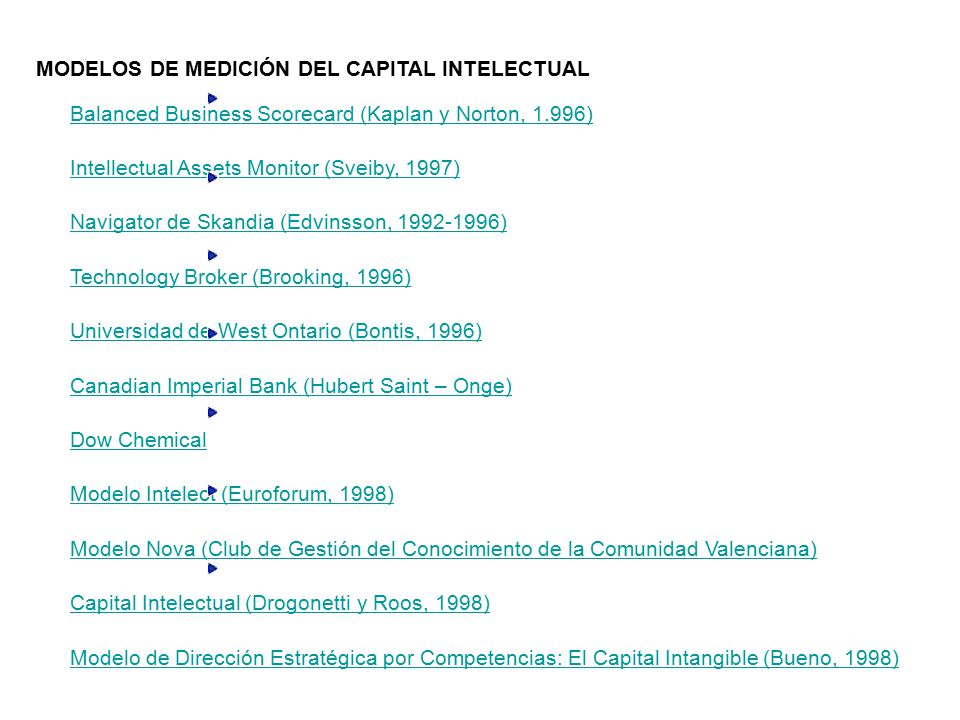 MODELOS DE MEDICIÓN DEL CAPITAL INTELECTUAL