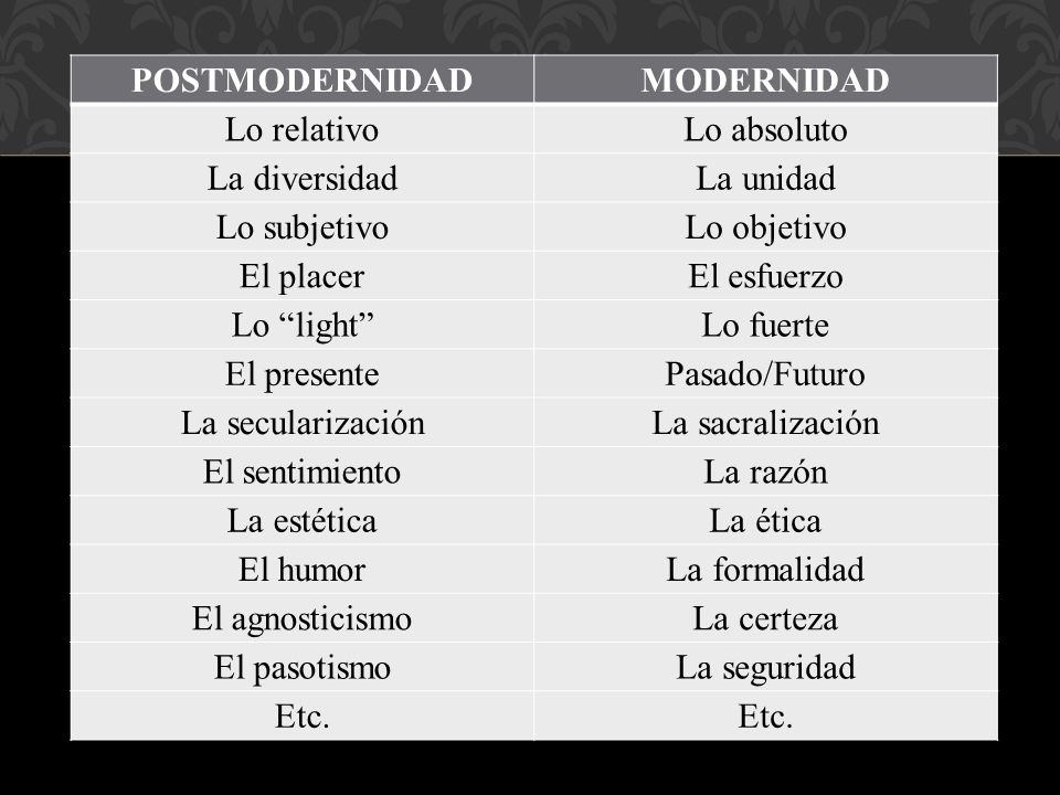 POSTMODERNIDAD MODERNIDAD. Lo relativo. Lo absoluto. La diversidad. La unidad. Lo subjetivo. Lo objetivo.