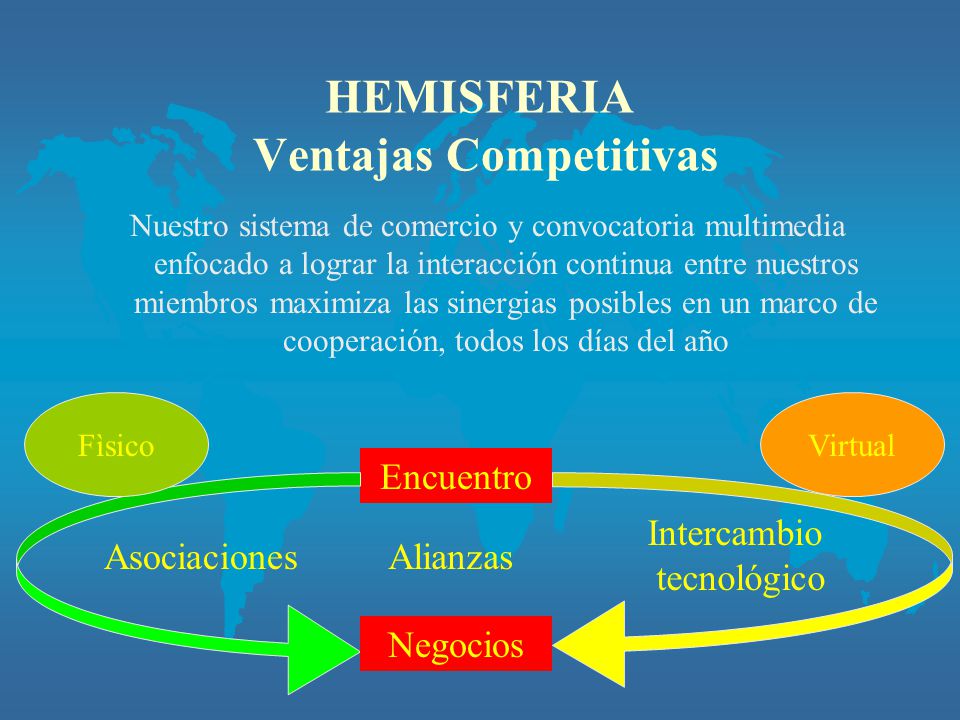 HEMISFERIA Ventajas Competitivas