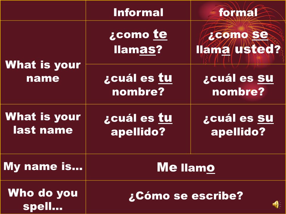 Me llamo Informal formal What is your name ¿como te llamas