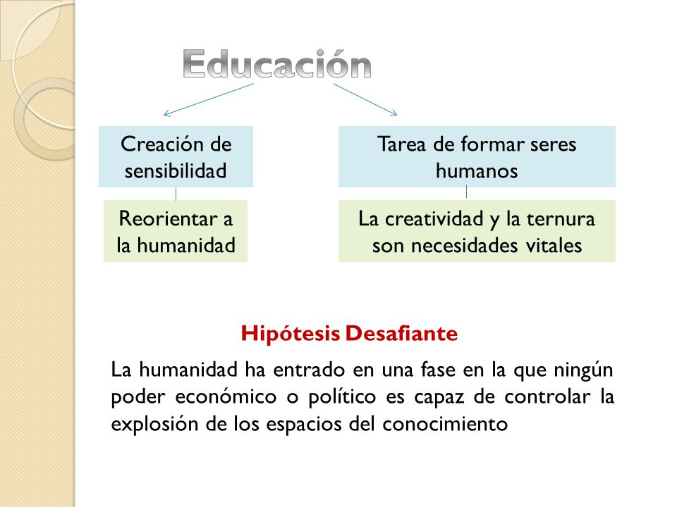 Educación Creación de sensibilidad Tarea de formar seres humanos