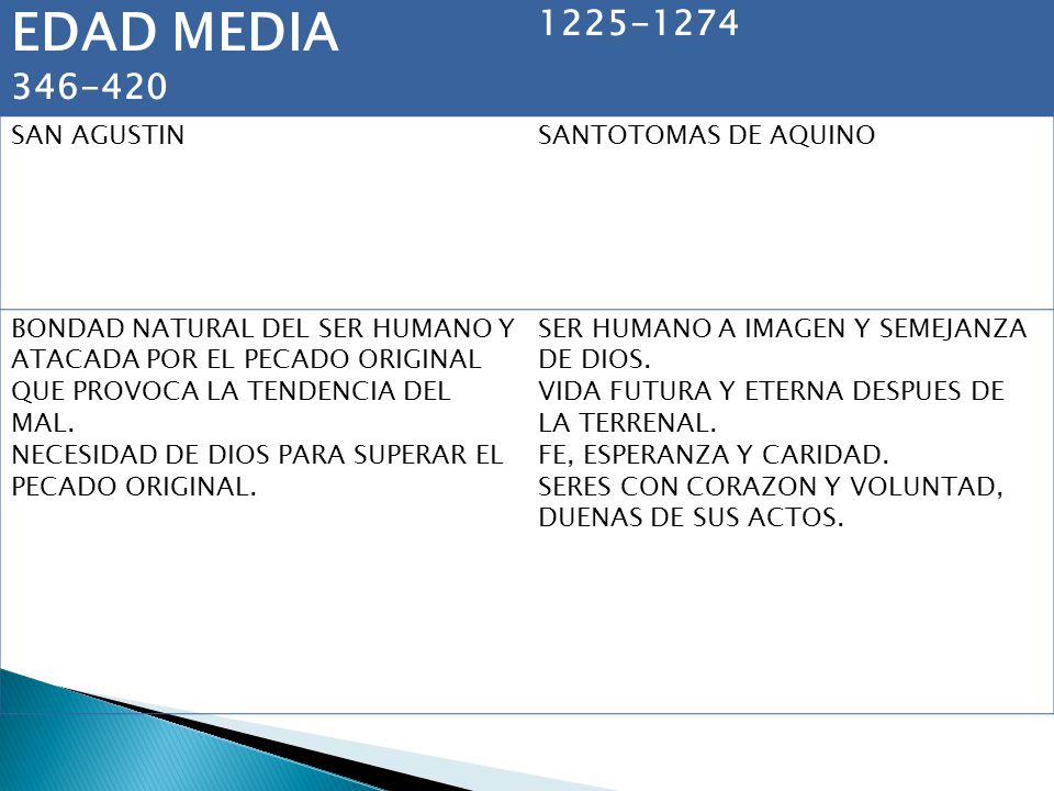 EDAD MEDIA SAN AGUSTIN SANTOTOMAS DE AQUINO