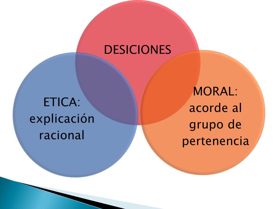 MORAL: acorde al grupo de pertenencia ETICA: explicación racional