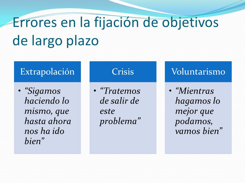 Errores en la fijación de objetivos de largo plazo