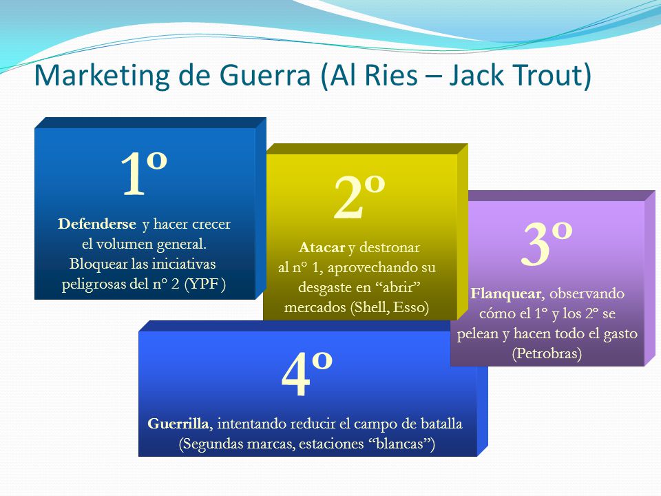 Marketing de Guerra (Al Ries – Jack Trout)