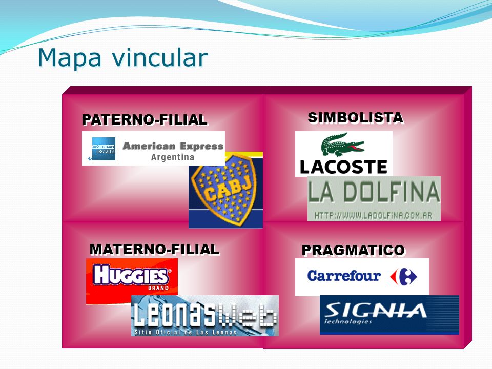 Mapa vincular PATERNO-FILIAL SIMBOLISTA MATERNO-FILIAL PRAGMATICO