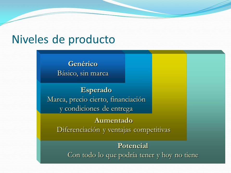 Niveles de producto Genérico Básico, sin marca Esperado