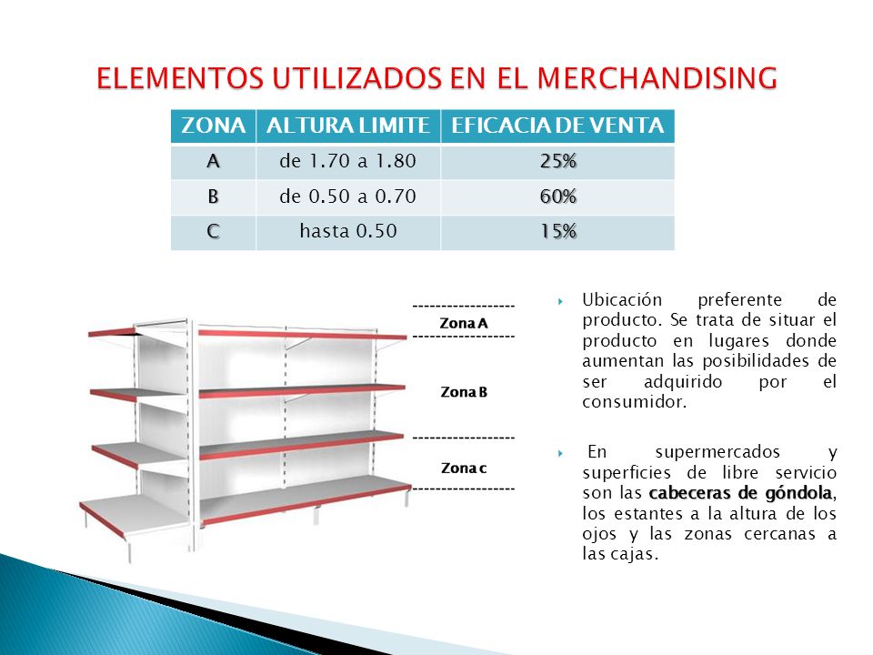 ELEMENTOS UTILIZADOS EN EL MERCHANDISING