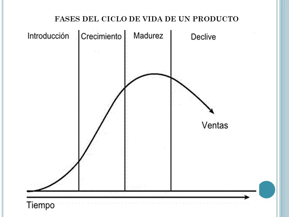 FASES DEL CICLO DE VIDA DE UN PRODUCTO