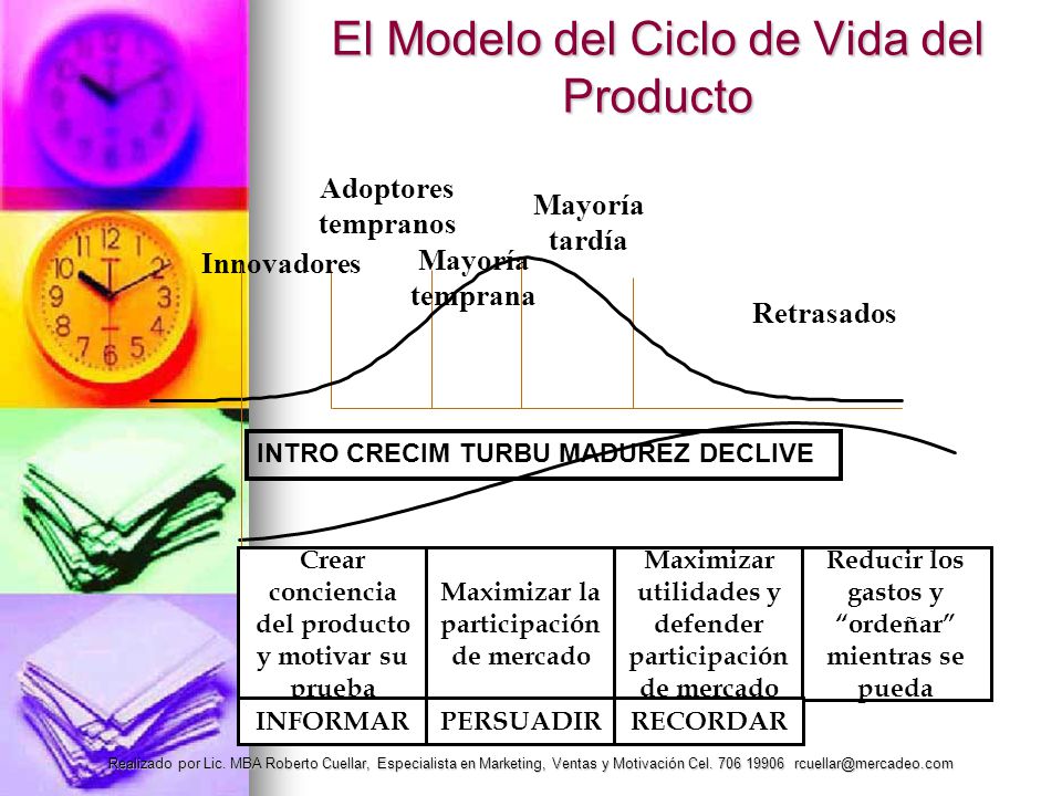 El Modelo del Ciclo de Vida del Producto