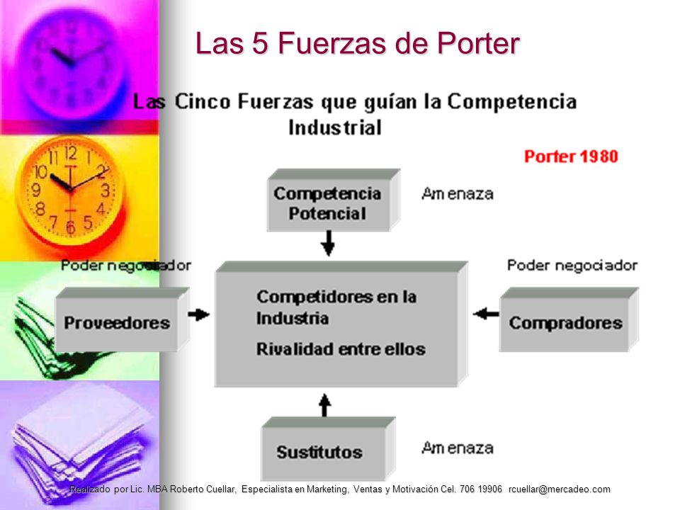 Las 5 Fuerzas de Porter Realizado por Lic.