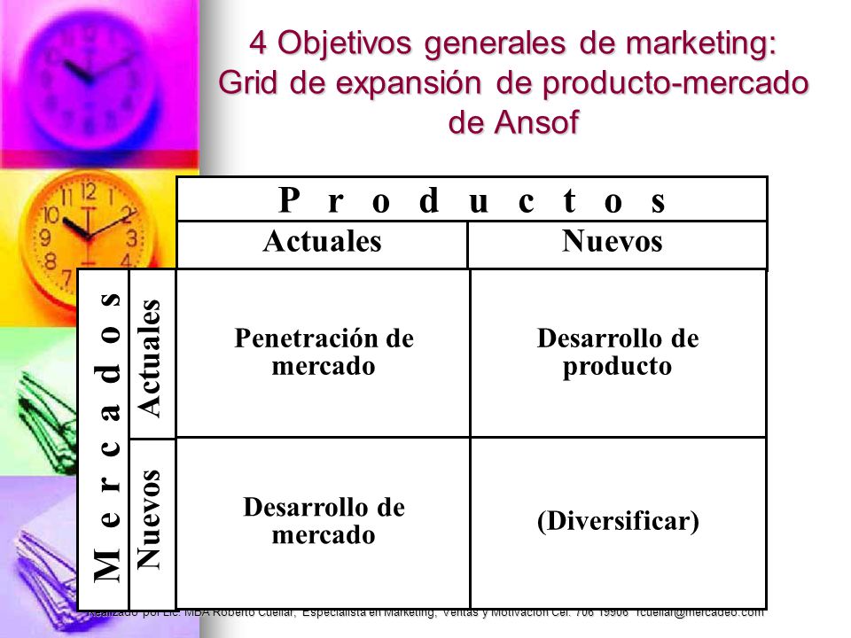 4 Objetivos generales de marketing: Grid de expansión de producto-mercado de Ansof