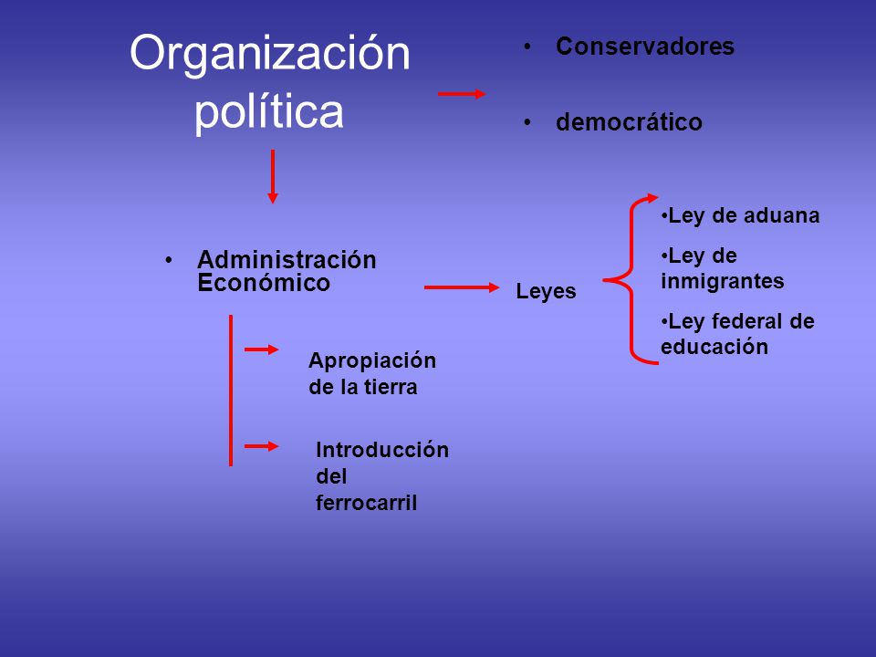 Introducir 62+ imagen modelo agroexportador politica