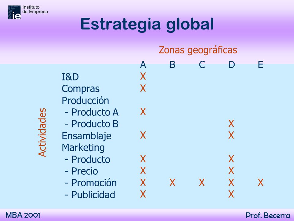 Estrategia global Zonas geográficas A B C D E X X X X X X X X X X