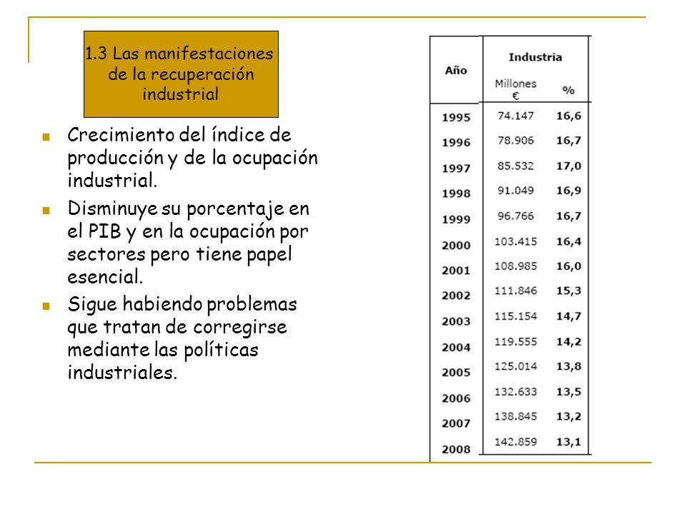 Crecimiento del índice de producción y de la ocupación industrial.