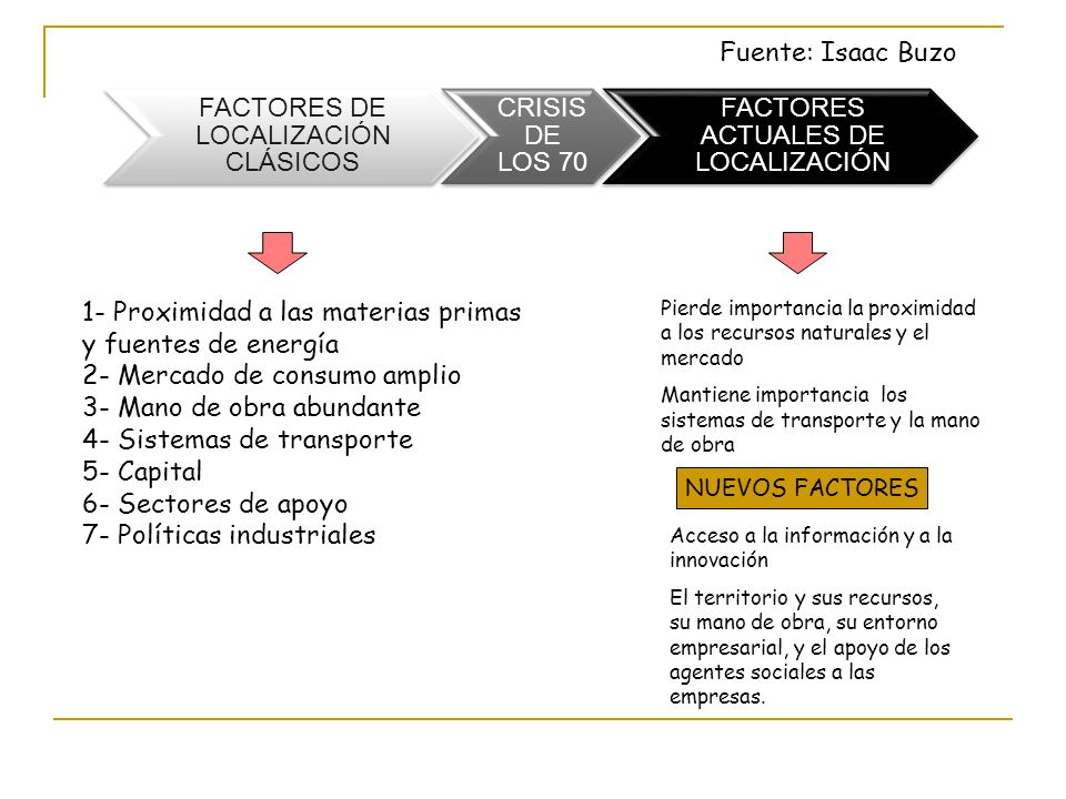 1- Proximidad a las materias primas y fuentes de energía