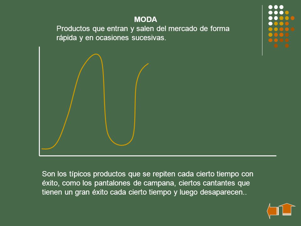 MODA Productos que entran y salen del mercado de forma rápida y en ocasiones sucesivas.