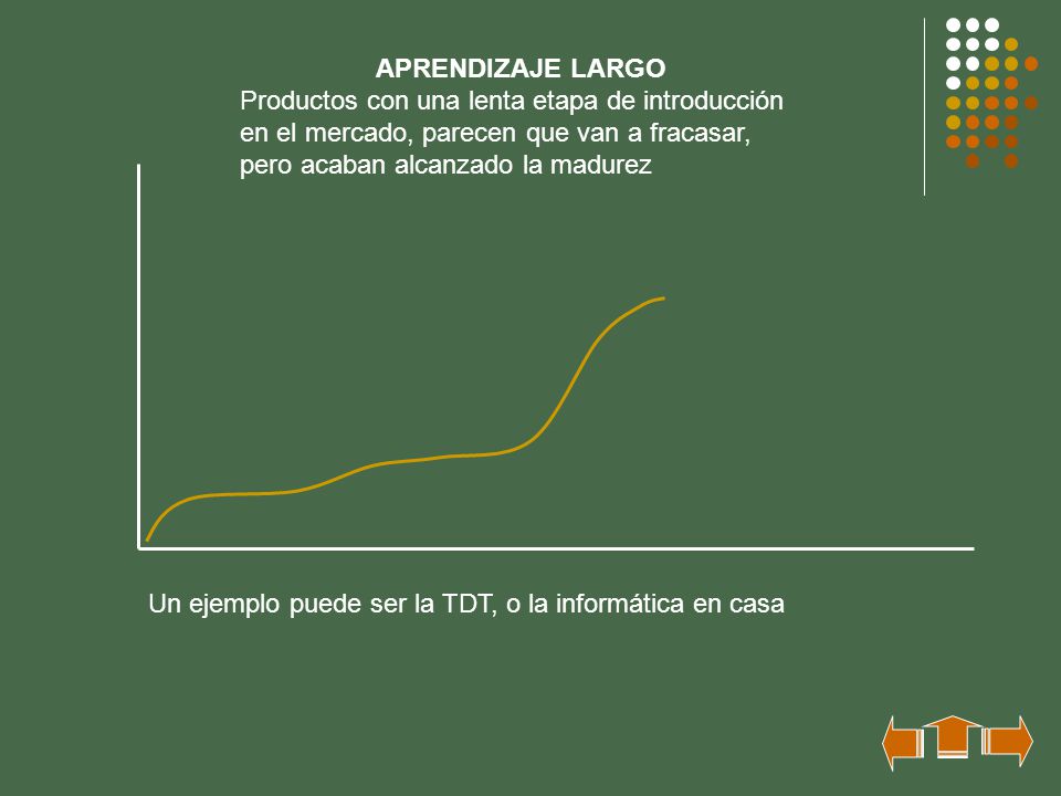 APRENDIZAJE LARGO Productos con una lenta etapa de introducción en el mercado, parecen que van a fracasar, pero acaban alcanzado la madurez.
