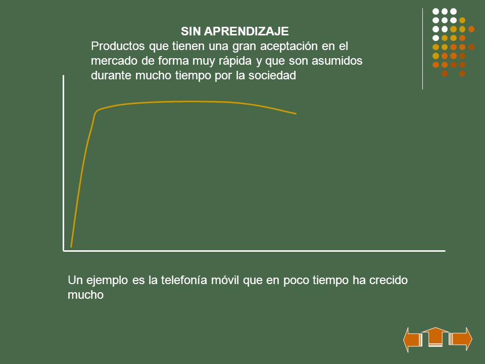 SIN APRENDIZAJE Productos que tienen una gran aceptación en el mercado de forma muy rápida y que son asumidos durante mucho tiempo por la sociedad.
