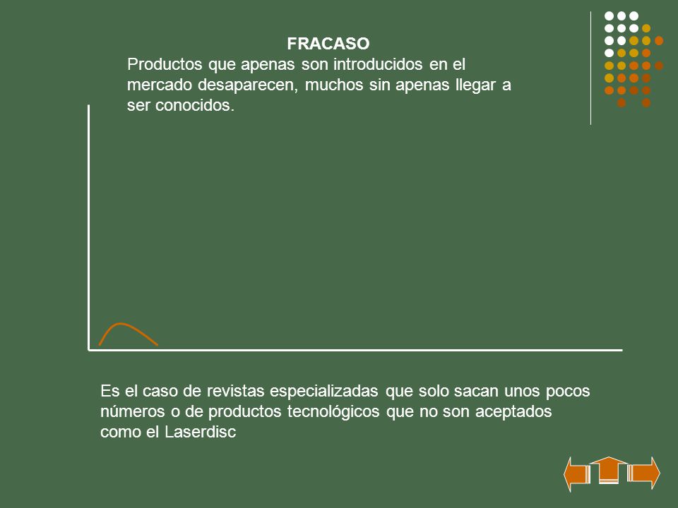 FRACASO Productos que apenas son introducidos en el mercado desaparecen, muchos sin apenas llegar a ser conocidos.