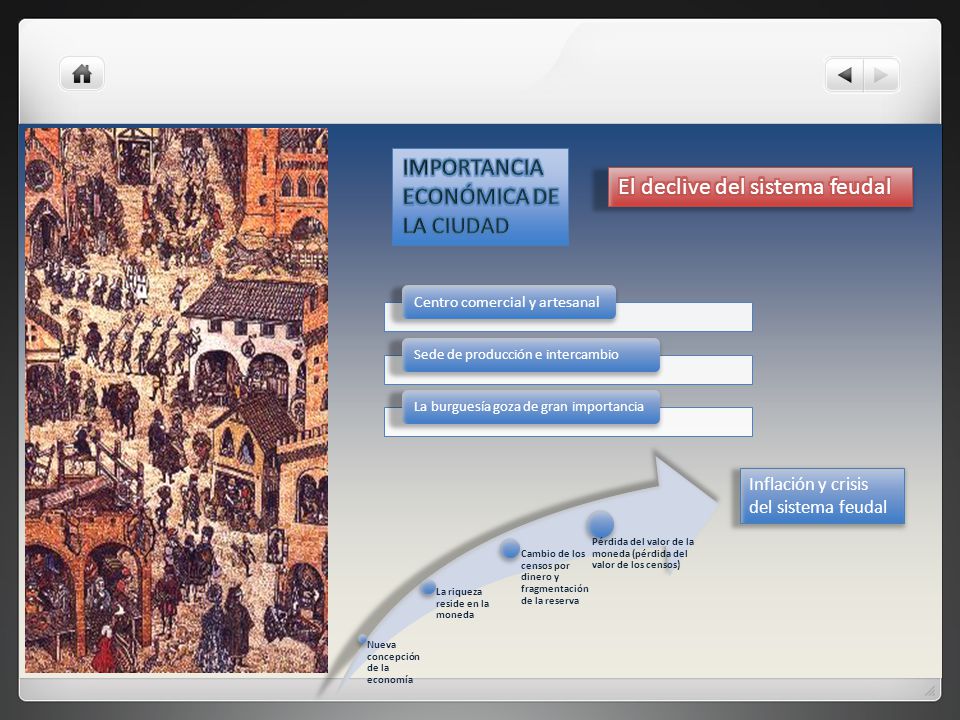 IMPORTANCIA ECONÓMICA DE LA CIUDAD El declive del sistema feudal