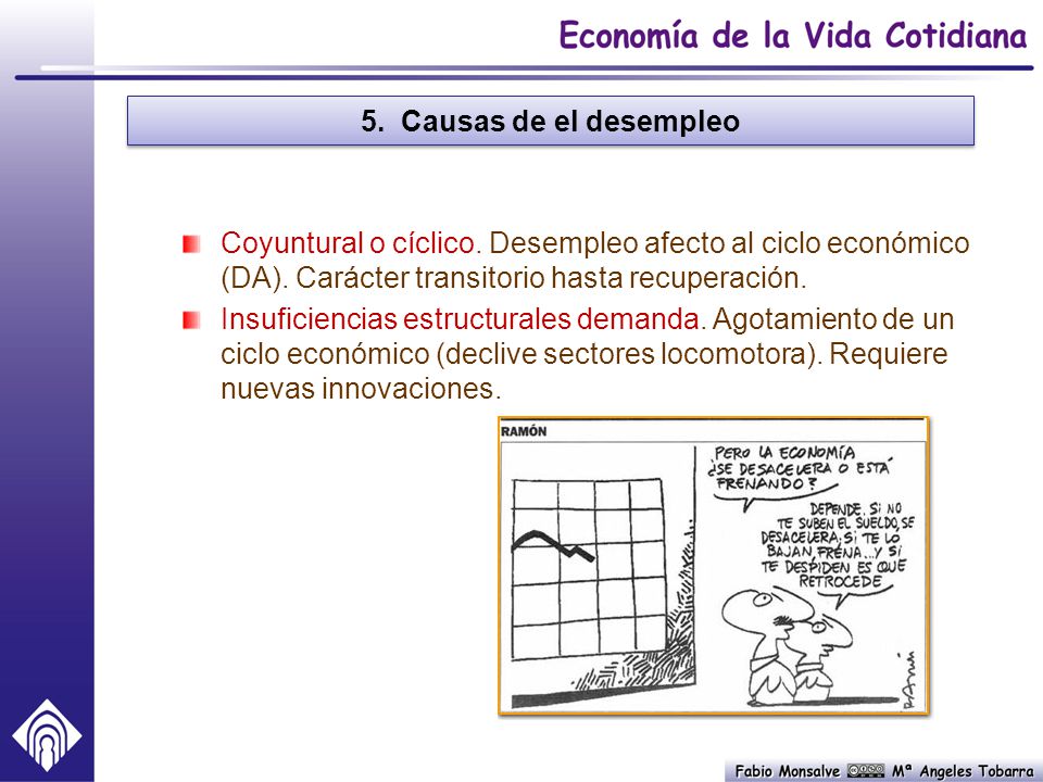 5. Causas de el desempleo Coyuntural o cíclico. Desempleo afecto al ciclo económico (DA). Carácter transitorio hasta recuperación.