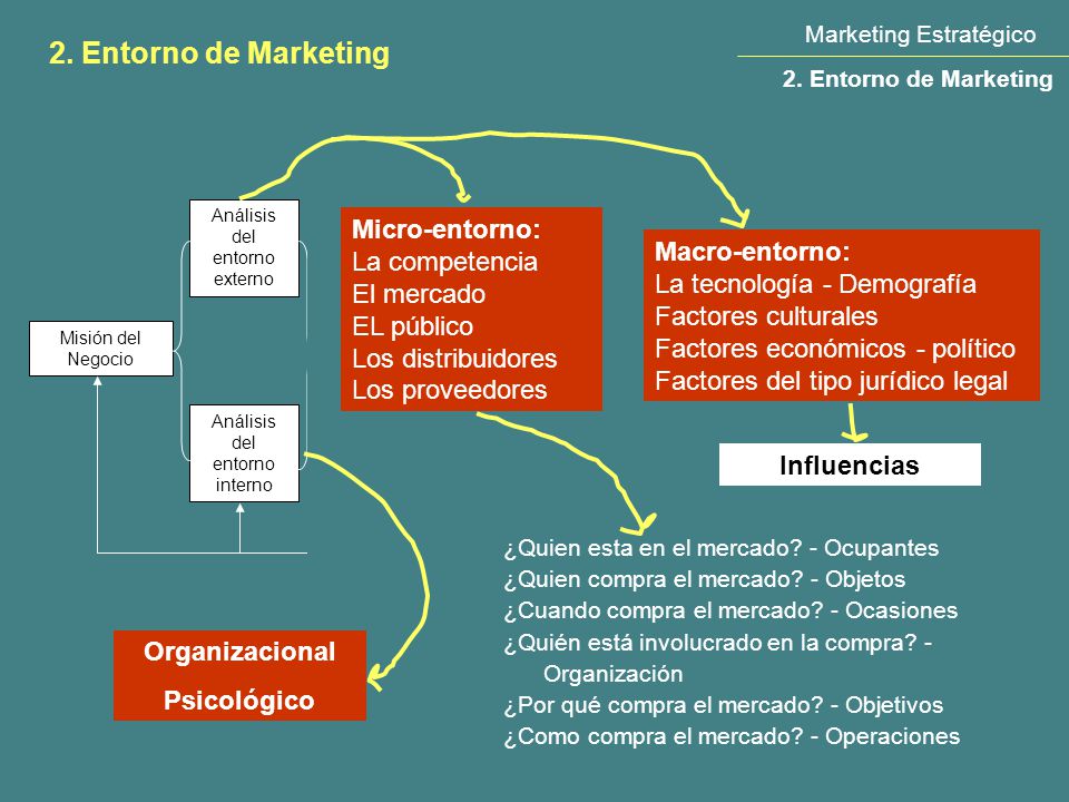 Investigación de Mercados