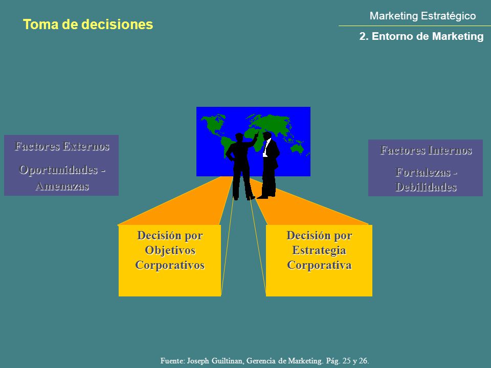 Toma de decisiones Factores Externos Oportunidades - Amenazas
