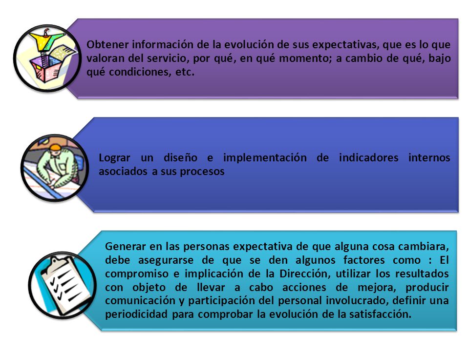 Obtener información de la evolución de sus expectativas, que es lo que valoran del servicio, por qué, en qué momento; a cambio de qué, bajo qué condiciones, etc.