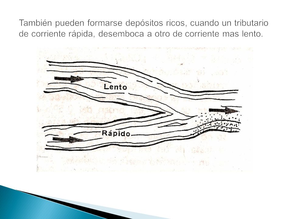 También pueden formarse depósitos ricos, cuando un tributario de corriente rápida, desemboca a otro de corriente mas lento.