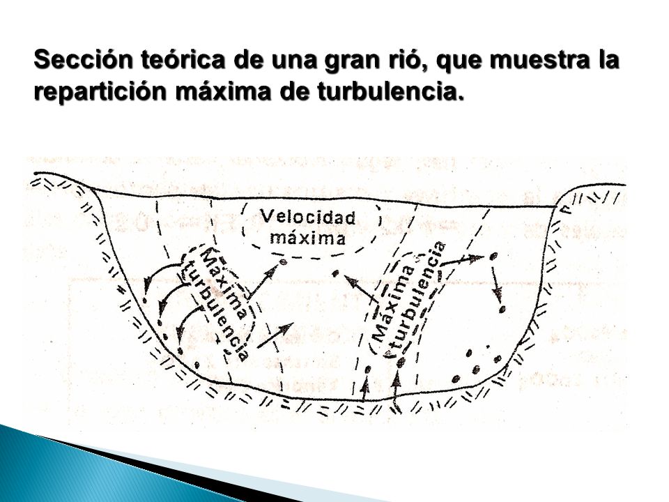 Sección teórica de una gran rió, que muestra la repartición máxima de turbulencia.