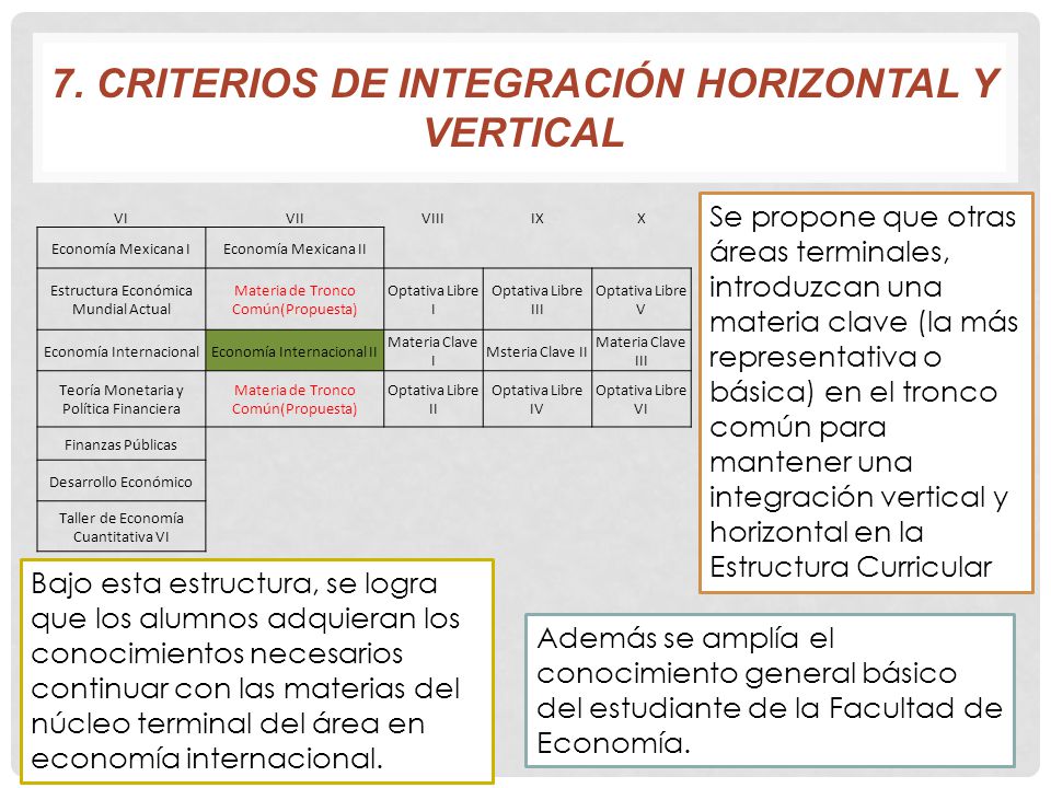7. CRITERIOS DE INTEGRACIÓN HORIZONTAL Y VERTICAL