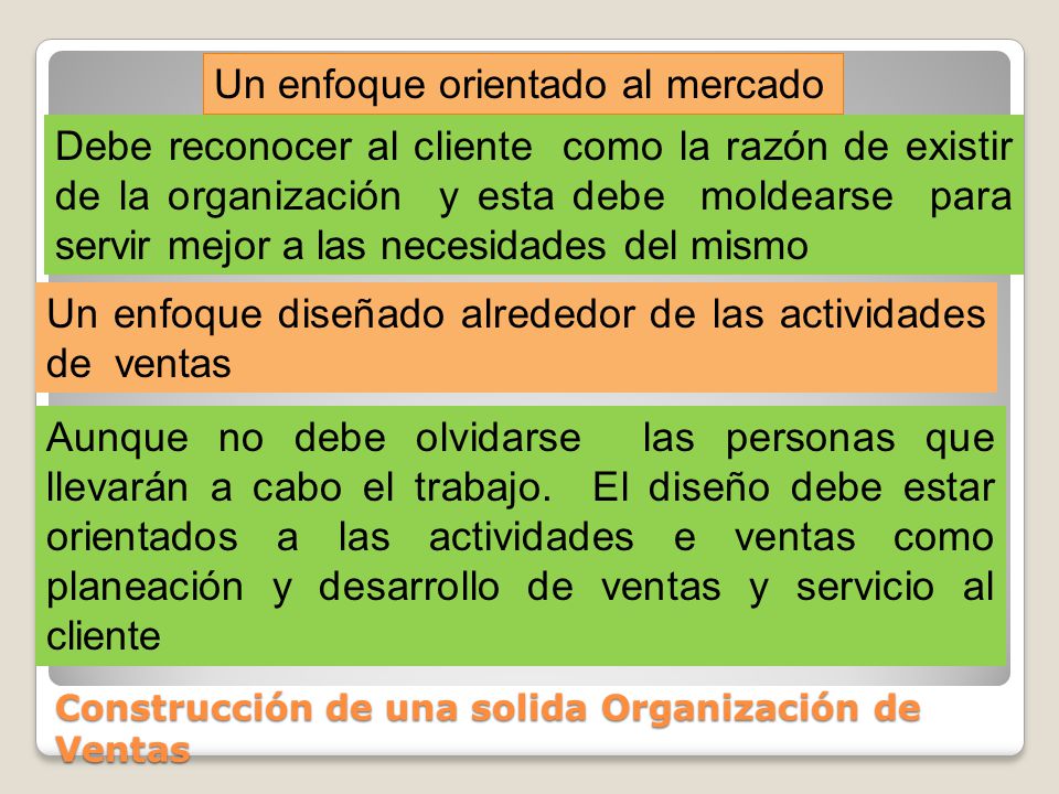 Construcción de una solida Organización de Ventas