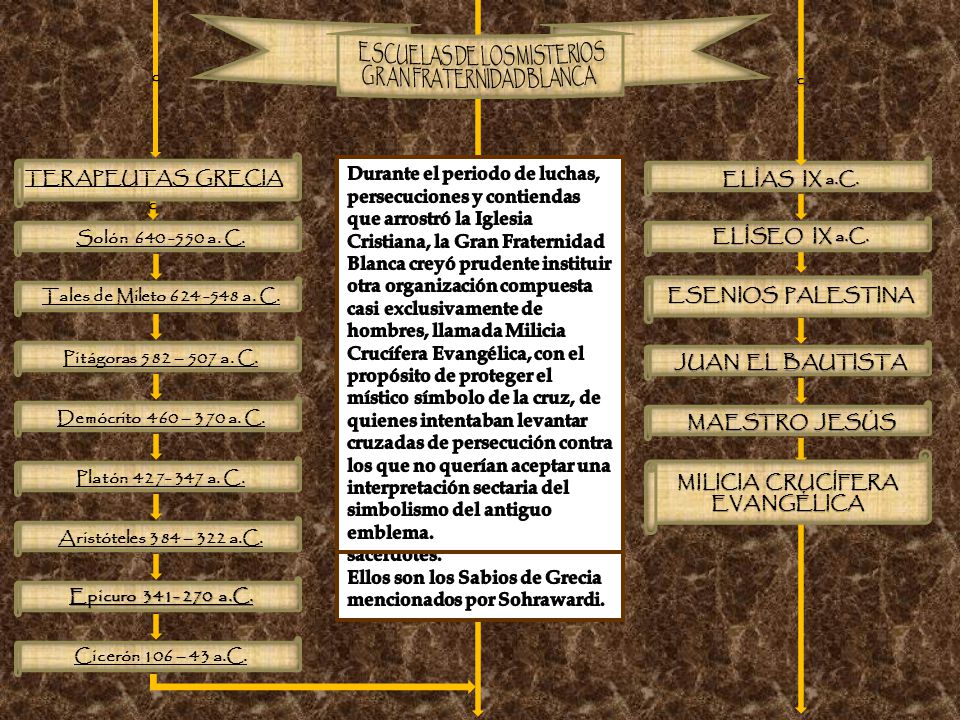 Pitágoras estudió en los templos egipcios durante veinticinco años.