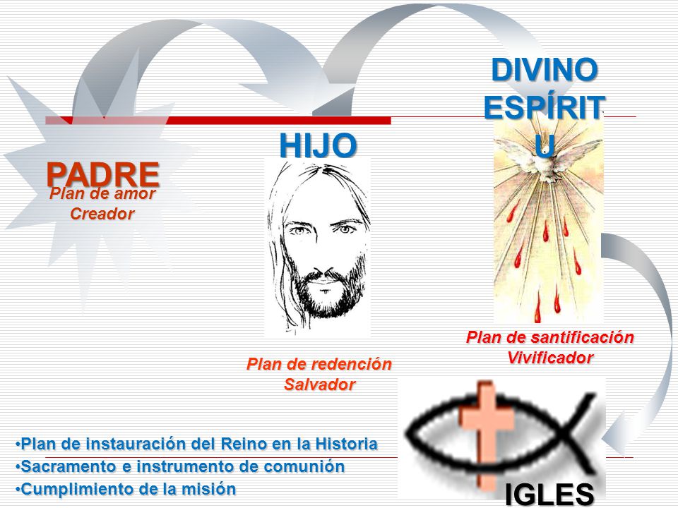 PADRE HIJO DIVINO ESPÍRITU IGLESIA Plan de amor Creador