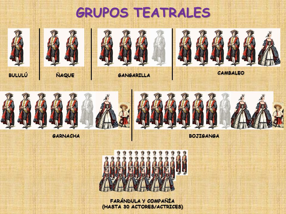 FARÁNDULA Y COMPAÑÍA (HASTA 30 ACTORES/ACTRICES)