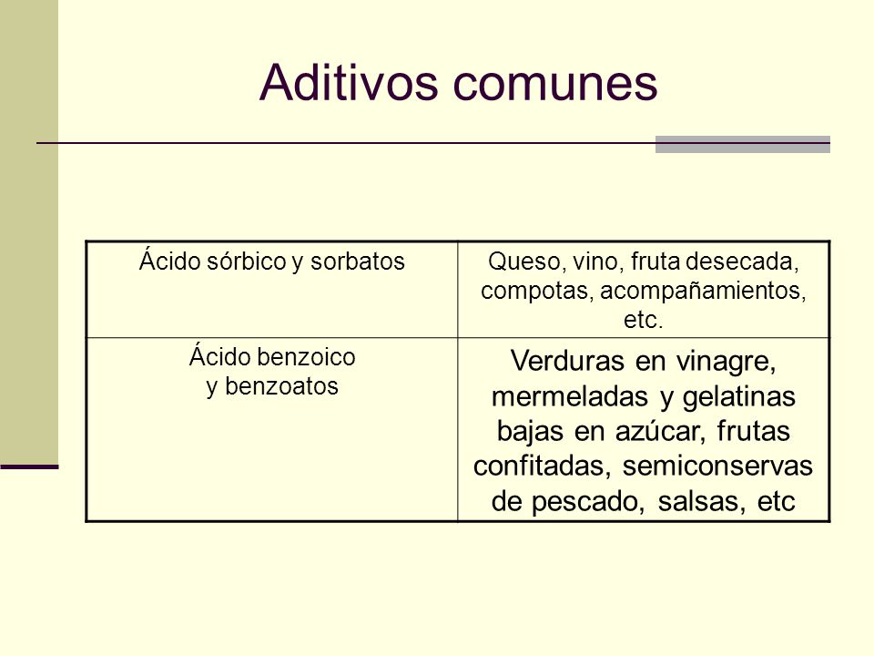 Aditivos comunes Ácido sórbico y sorbatos. Queso, vino, fruta desecada, compotas, acompañamientos, etc.