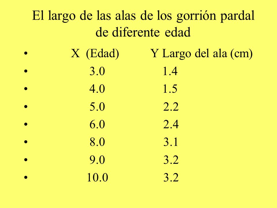 El largo de las alas de los gorrión pardal de diferente edad