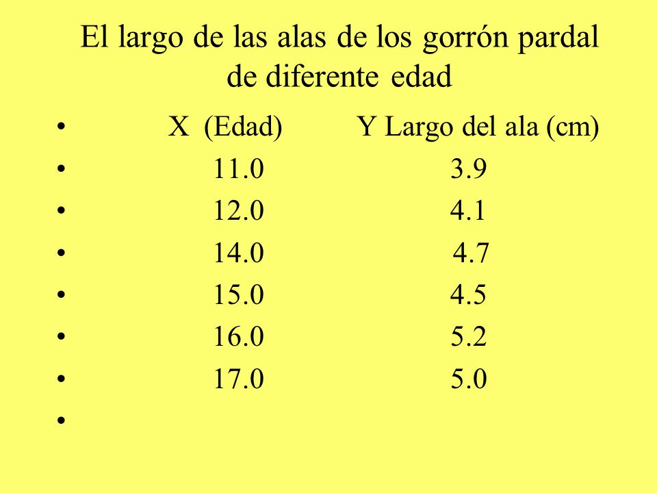 El largo de las alas de los gorrón pardal de diferente edad