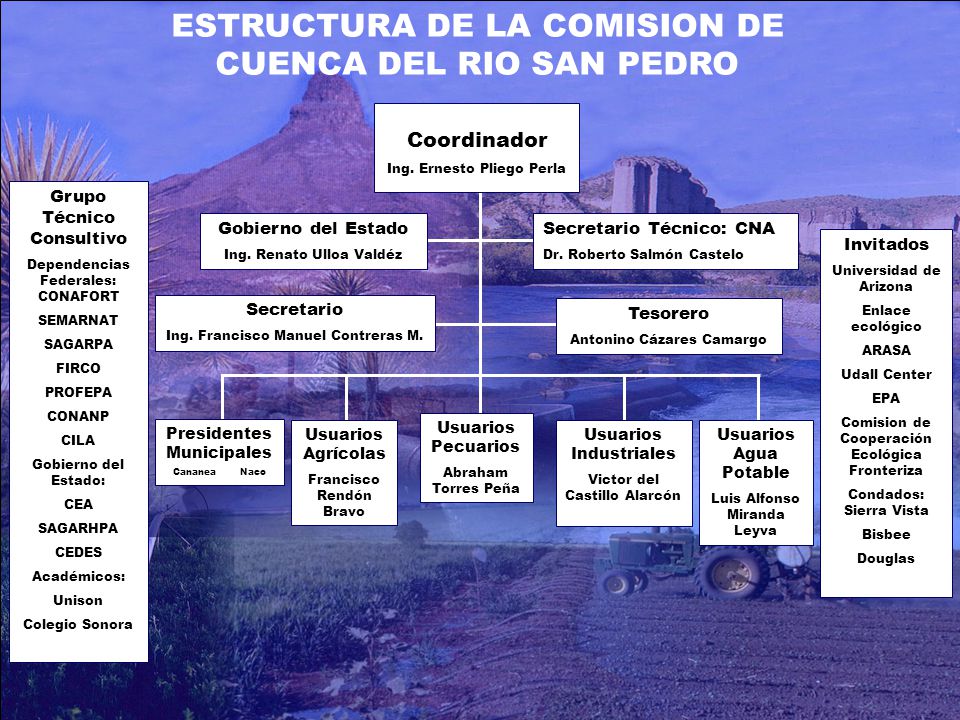 ESTRUCTURA DE LA COMISION DE CUENCA DEL RIO SAN PEDRO
