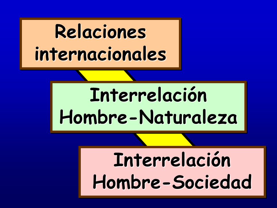Relaciones internacionales