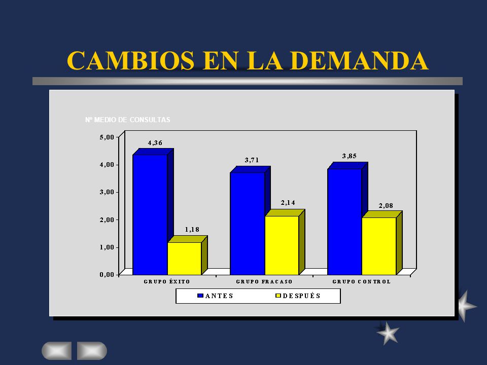 CAMBIOS EN LA DEMANDA Nº MEDIO DE CONSULTAS