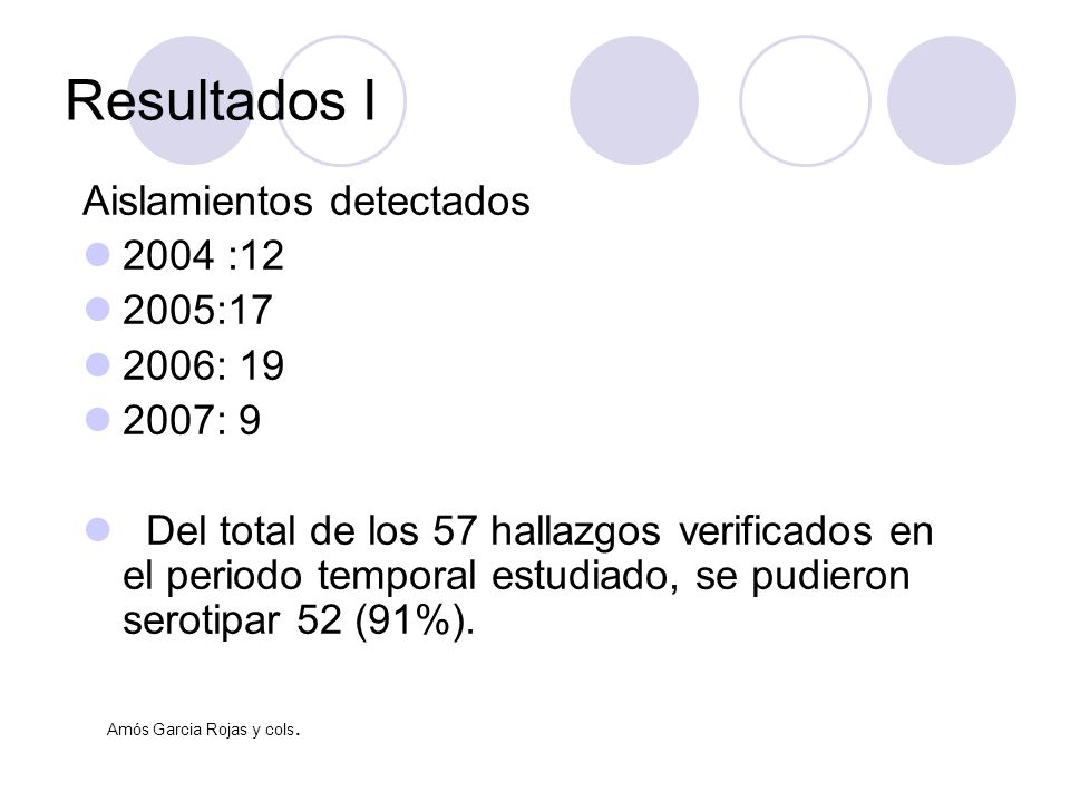 Resultados I Aislamientos detectados 2004 : : : : 9