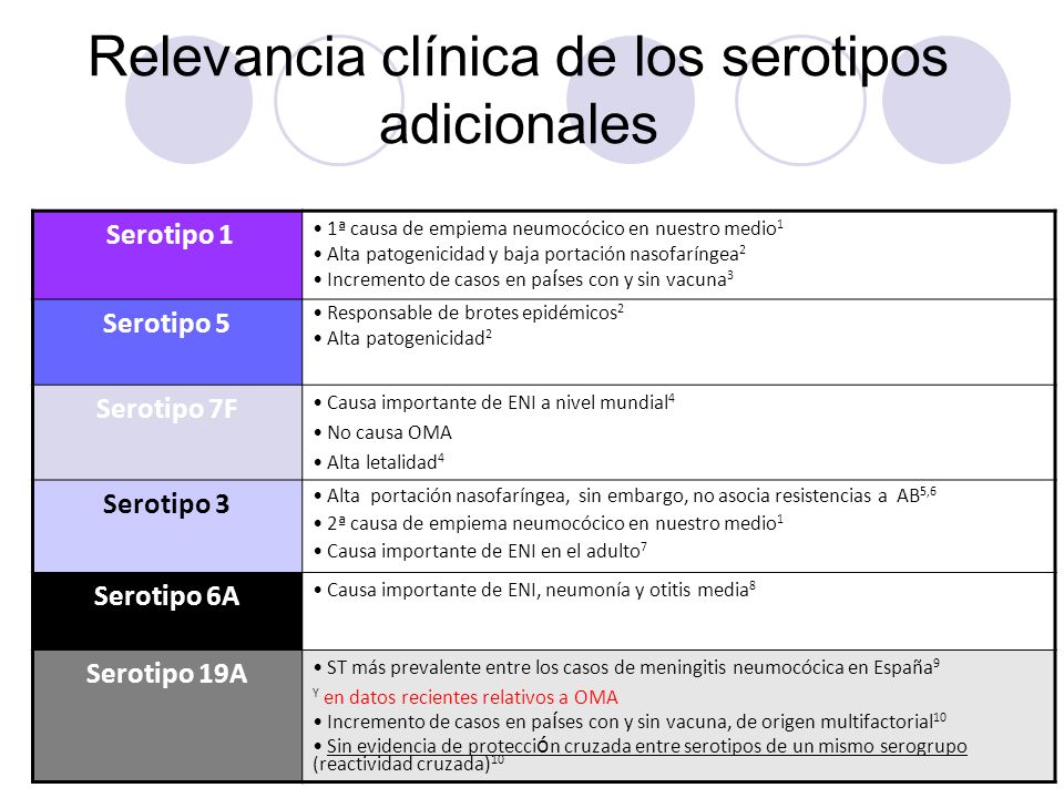Relevancia clínica de los serotipos adicionales