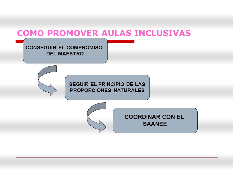 COMO PROMOVER AULAS INCLUSIVAS