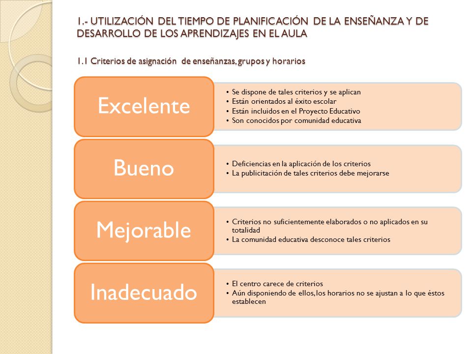 1.- UTILIZACIÓN DEL TIEMPO DE PLANIFICACIÓN DE LA ENSEÑANZA Y DE DESARROLLO DE LOS APRENDIZAJES EN EL AULA 1.1 Criterios de asignación de enseñanzas, grupos y horarios